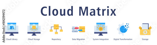 Cloud Matrix web banner icon vector illustration with icons of Cloud Library, Cloud Storage, Repository, Data Migration, System Integration, Digital Transformation and Storage.