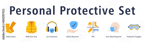 Personal Protective Set banner with Boots, Vest, Ear Protection, Safety Measures, PPE, Mask Requirement, and Goggles.