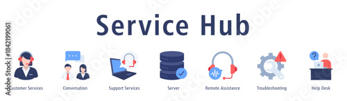 Service Hub web banner icon vector illustration with icons of Customer Services, Conversation, Support Services, Server, Remote Assistance, Troubleshooting and Help Desk.
