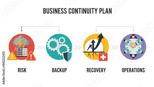 Business Continuity Plan Infographic Illustrating Backup and Recovery Steps