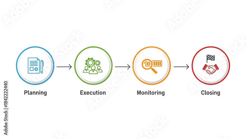 Business process workflow icons showing execution and monitoring stages