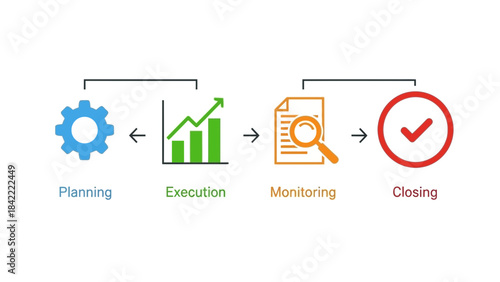 Business process flow with execution and monitoring stages depicted as icons.