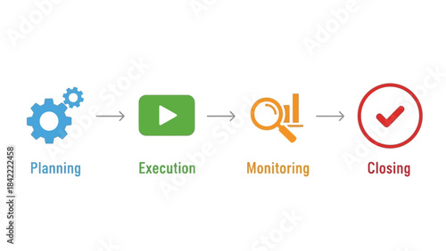 Process flow showing execution and monitoring with play button and magnifying glass data chart icons