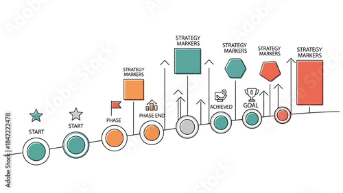 Business strategy roadmap with phases, markers, and goals outlined