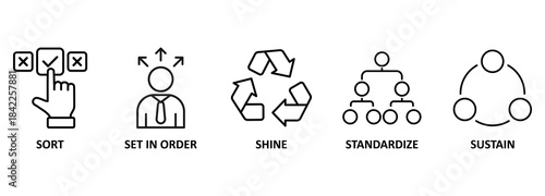 The workplace organization 5S methodology sort, set in order, shine, standardize and sustain.Vector illustration concept