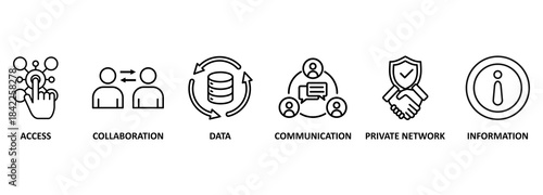 Intranet banner web icon vector illustration concept for global network system with icon of access, collaboration, data, communication, private network, and information technology 