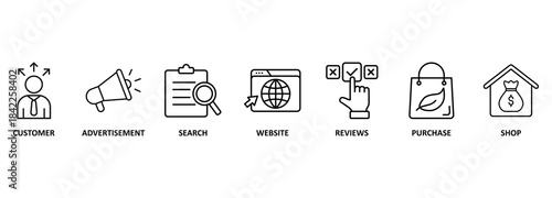 Customer journey experience, conversion vector banner with icons of customer, advertisement, search, website, reviews, purchase and shop
