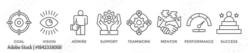 Motivation banner web icon vector illustration concept with icon of goal, vision, admire, support, teamwork, mentor, performance, and success