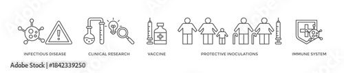 Vaccination banner web icon vector illustration concept for immune system due to coronavirus pandemic with an icon of virus infectious disease, vaccine clinical research, and protective inoculations