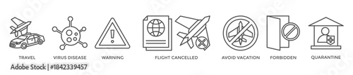 Travel warning banner web icon vector illustration concept for travel advisory due to coronavirus pandemic with an icon of virus disease, flight cancelled, avoid vacation, forbidden and quarantine