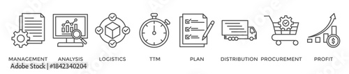 SCM banner web icon vector illustration concept for Supply Chain Management with icon of management, analysis, logistic, ttm, plan, distribution, procurement, and profit