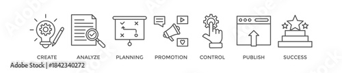 Content strategy banner web icon vector illustration concept with icon of create, analyze, planning, promotion, control, publish and success