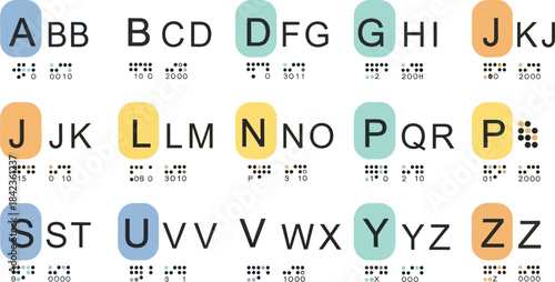 Comprehensive visual guide displaying the English alphabet alongside corresponding braille code characters and numbers