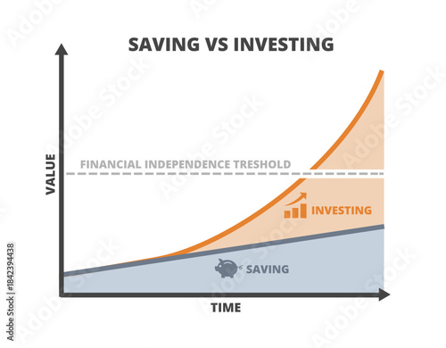 Vector graph or chart of saving vs investing, Visual comparison of savings and investments over time, highlighting financial growth, independence threshold, and strategic planning for long-term wealth