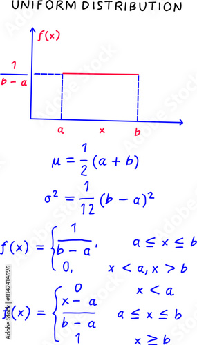 Hand-drawn uniform distribution graph with formulas, intervals, and probability density function, perfect for educational, statistical, and data science learning materials.
