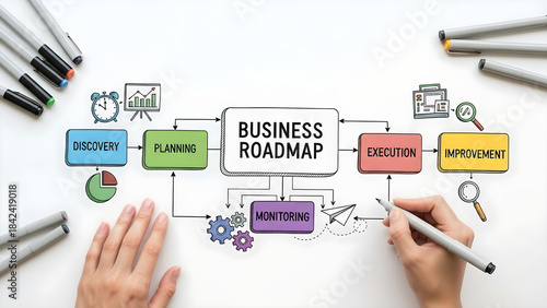 Business roadmap diagram illustrating the key stages of strategic planning and project execution from discovery to improvement