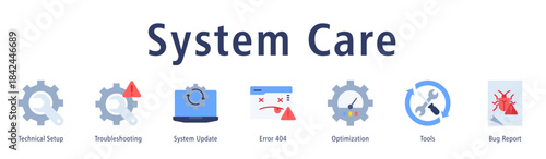 System Care banner with icons of Technical Setup, Troubleshooting, System Update, Error 404, Optimization, Tools and Bug Report.