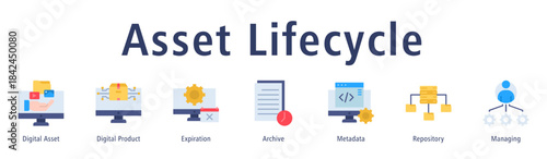 Asset Lifecycle web banner icon vector illustration with icons of Digital Asset, Digital Product, Expiration, Archive, Metadata, Repository and Managing.