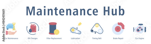Maintenance Hub web banner icon vector illustration with icons of Car Maintenance, Oil Changes, Filter Replacement, Lubrication, Timing Belt, Brake Repair and Car Engine.