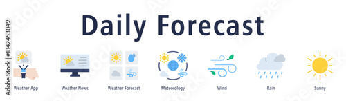 Daily Forecast web banner icon vector illustration with icons of Weather App, Weather News, Weather Forecast, Meteorology, Wind, Rain, and Sunny.