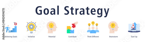 Banner illustrating goals, initiative, potential, contribution, creative thinking, brainstorming, and startup momentum.