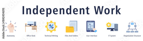 Banner reflecting autonomous work routines supported by desk setup, files, UI, IT systems and structure.
