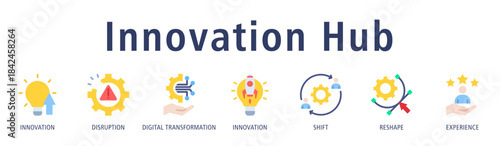 Innovation Hub banner displaying innovation, disruption, digital transformation, shift, reshape, and experience icons to highlight creative ideas and modern change.
