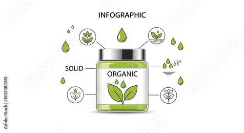 Organic Product Infographic with Green Jar and Leaf Icons.