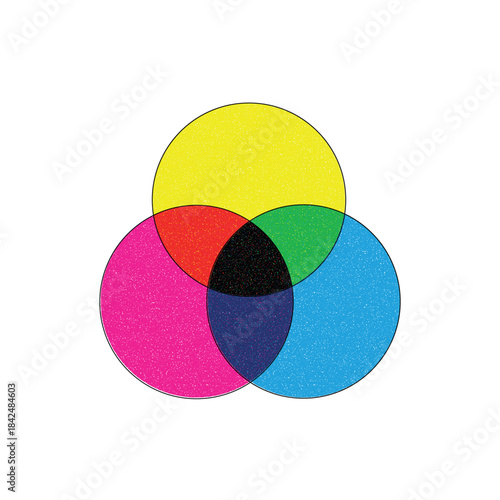 Risograph color wheels, color overlay and mixing. CMY+K (Cyan, Magenta, Yellow, Key or Black). Subtractive synthesis scheme in CMYK with texture. Image of a Risograph first print.