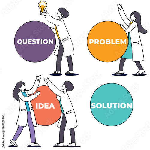 Scientists or researchers illustrating the process of inquiry, problem-solving, and finding solutions through questions and ideas in a conceptual diagram.