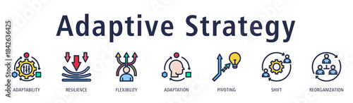 Adaptive Strategy banner featuring adaptability, resilience, flexibility, adaptation, pivoting, shift, and reorganization icons that reflect agile and responsive strategy.