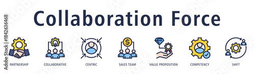 Collaboration Force banner with partnership, collaborative, centric, sales team, value proposition, competency, and shift icons to emphasize teamwork strength.