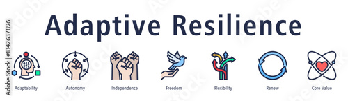 Adaptive resilience icon vector concept showing adaptability, autonomy, independence, renewal, flexibility, and core values for strong personal response to change.