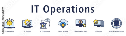 Banner illustrating IT operational flow via governance, support, security, virtualization and systems.