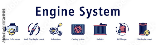 Engine System web banner icon vector illustration with icons of Engine Performance, Spark Plug Replacement, Lubrication, Cooling System, Radiator, Oil Changes and Filter Replacement.