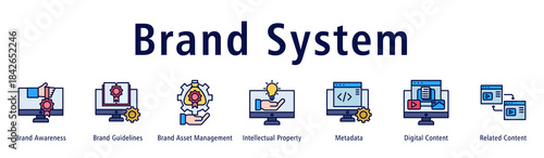 Brand System web banner icon vector illustration with icons of Brand Awareness, Brand Guidelines, Brand Asset Management, Intellectual Property, Metadata, Digital Content and Related Content.