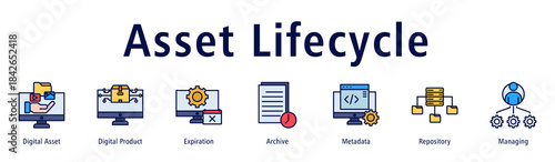 Asset Lifecycle web banner icon vector illustration with icons of Digital Asset, Digital Product, Expiration, Archive, Metadata, Repository and Managing.
