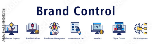 Brand Control web banner icon vector illustration with icons of Intellectual Property, Brand Guidelines, Brand Asset Management, Access Control List, Metadata, Digital Content and File Management.