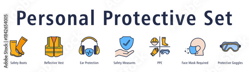 Personal Protective Set banner with Boots, Vest, Ear Protection, Safety Measures, PPE, Mask Requirement, and Goggles.
