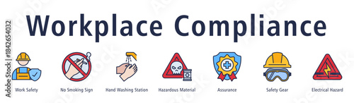 Workplace Compliance banner with Work Safety, No Smoking, Hygiene Station, Hazardous Material, Assurance, Gear, and Electrical Hazard.