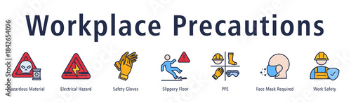 Workplace Precautions banner including Hazardous Material, Electrical Hazard, Gloves, Slippery Floor, PPE, Mask Requirement, and Work Safety.