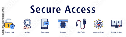 Secure Access banner with icons of Security Lock, Settings, Smartphone, Browser, HDMI Cable, Connected User and Remote Desktop.
