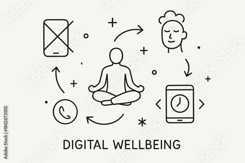 Digital Wellbeing Line Icons – Mindfulness and Healthy Tech Habits