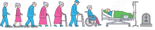 Aging progression from mobility to immobility, elderly care stages illustration, medical support concept, life cycle decline graphic, flat vector