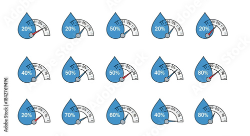 Water Drop Percentage Gauges - A Visual Representation of Hydration Levels.