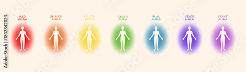 Seven Colors of Human Aura Chart