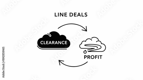 Conceptual graphic illustrating the cycle of clearance sales leading to profit