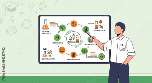 Instructor explaining the eco process cycle of biomass feedstock with a pointer stick