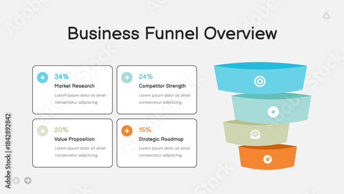 Business Funnel Overview
