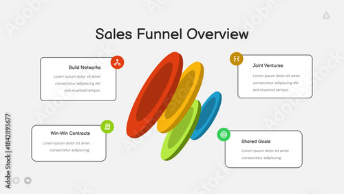 Sales Funnel Overview